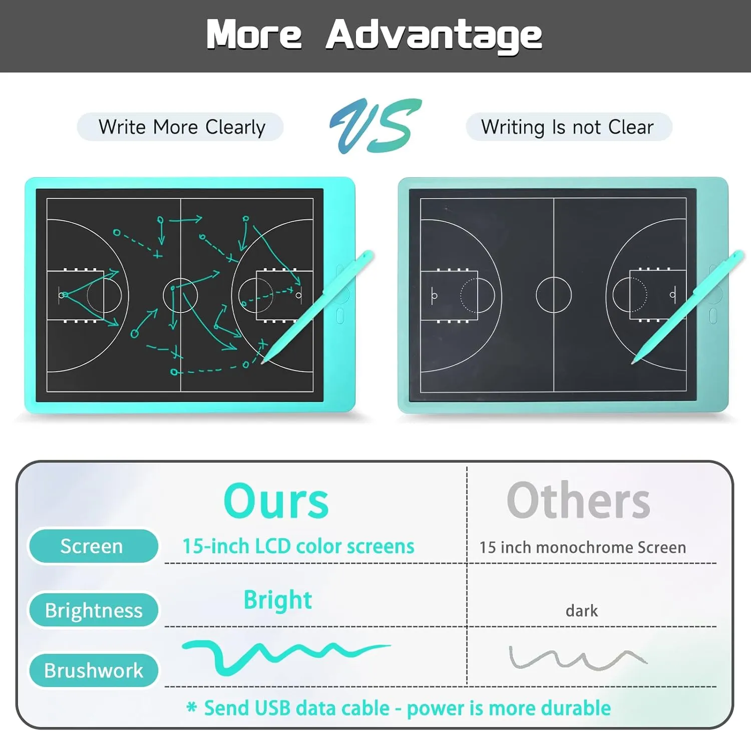 Rechargeable Electronic Basketball Coaching Board - Baskball Tactical Coach Board with Stylus Pen for Coaches Marker Training Writing Digital Basketball Training Equipment